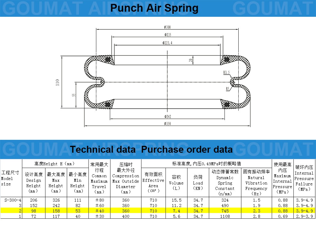 沖床氣囊 沖床氣囊