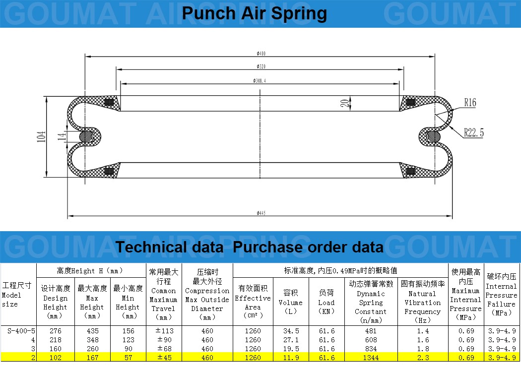 沖床氣囊 沖床氣囊